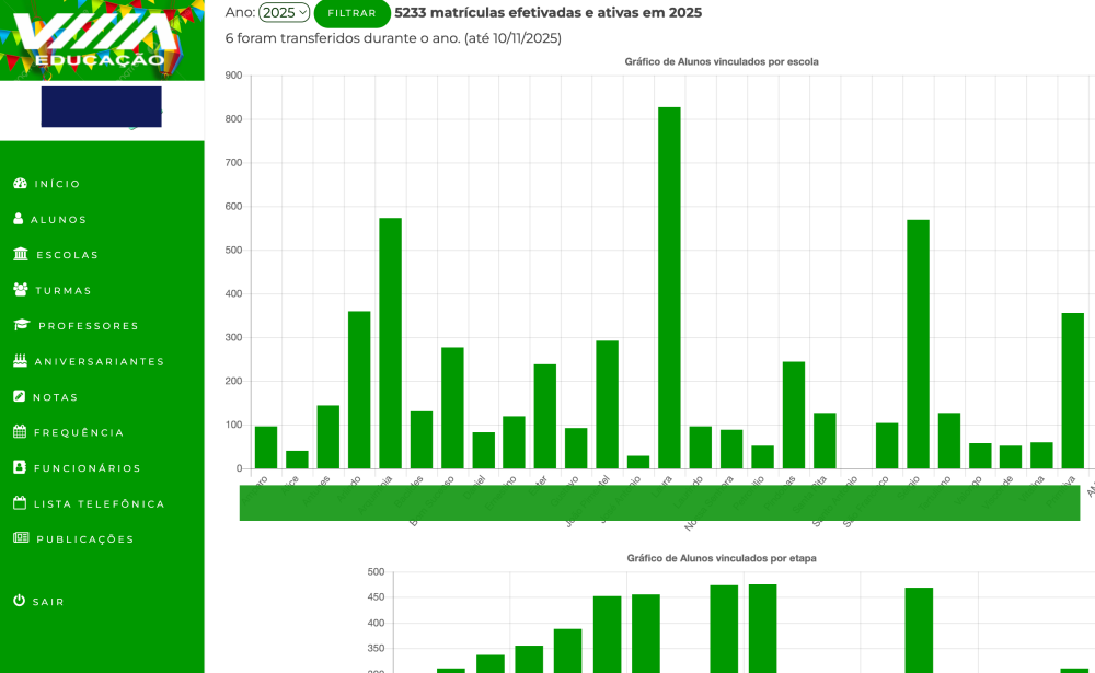 Dashboard do Gestor